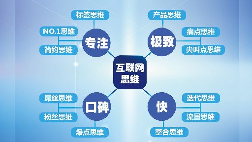 一個(gè)饅頭加上互聯(lián)網(wǎng)思維，他竟開(kāi)上了連鎖店！|餐飲界