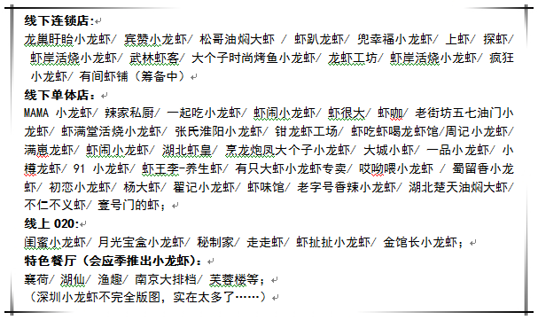 今夏的小龍蝦之戰(zhàn)，你準(zhǔn)備好了么？