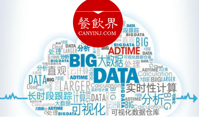 數(shù)據(jù)變現(xiàn)，大數(shù)據(jù)應(yīng)用到底能為餐廳做些什么？ | 摘錄