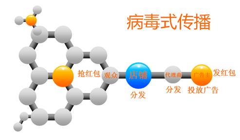 有了芝麻大世界傳統(tǒng)商家營銷問題還難嗎？|餐飲界