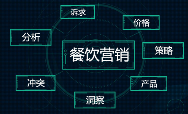 智能會員營銷做好這3步，輕松提升營業(yè)額|餐飲界