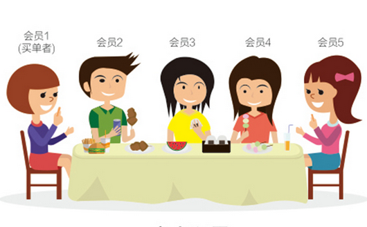 0成本！暴漲3524名會(huì)員0成本！|餐飲界