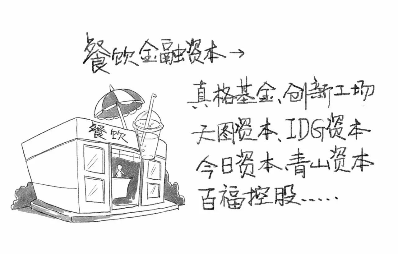 餐飲金融資本是大爺，渠道資本是孫子？