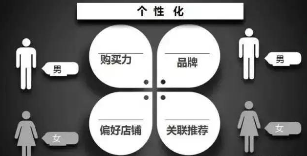 流量為王的外賣時(shí)代，已經(jīng)結(jié)束！這些商家都要被美團(tuán)、餓了么淘汰