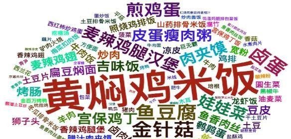 白領(lǐng)市場(chǎng)占外賣(mài)份額超8成，餐飲人該如何把握其中商機(jī)？