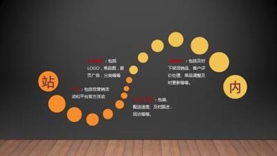 干貨｜在美團、餓了么等外賣平臺，如何把流量榨干，做到極致？