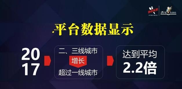 外賣市場正在發(fā)生變化，看洪七公解讀外賣增長重心的六大轉移