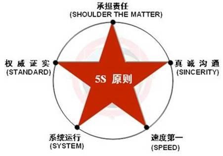有差評(píng)先別急，5大危機(jī)公關(guān)原則幫你把差評(píng)客變回頭客
