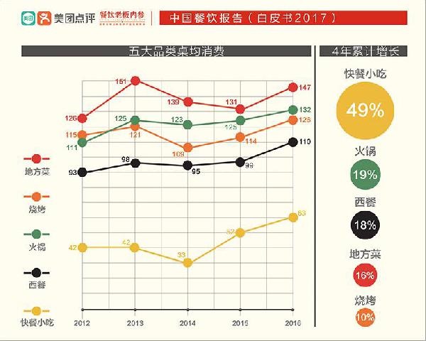 讓大佬感嘆做了三年“還沒(méi)入門”的快餐，水到底深在哪？