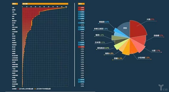 擊敗80%餐飲品類，日料這匹“外國黑馬”為什么越跑越快？