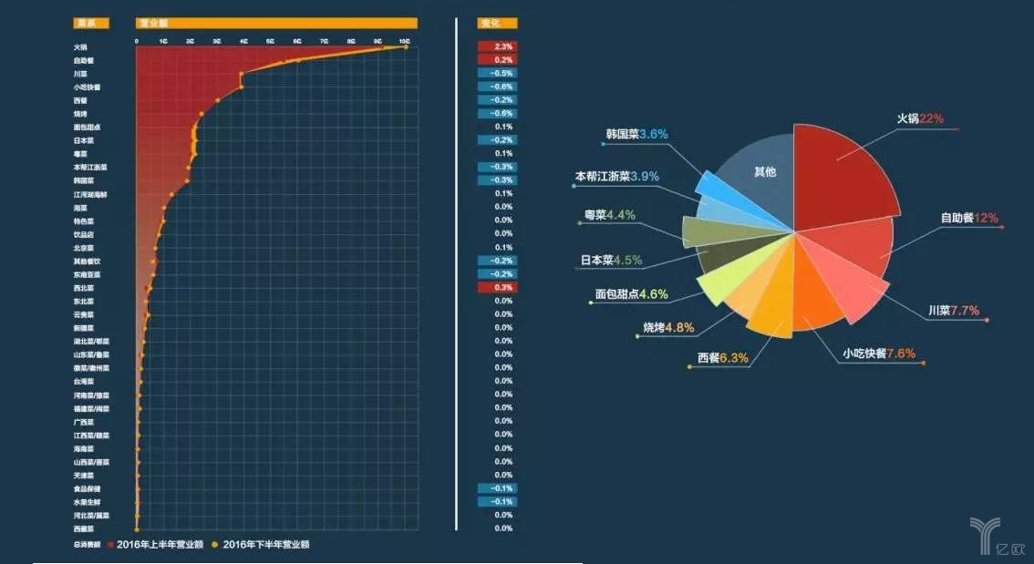 擊敗80%餐飲品類，日料這匹“外國黑馬”為什么開出一片天？