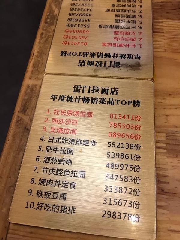 那些做生意厲害的老板，原來都是“數(shù)字狂魔”！
