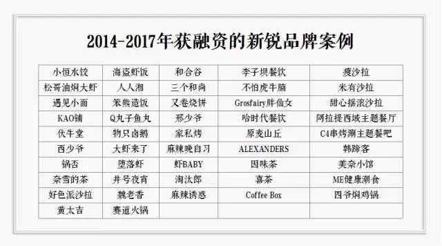 到底拿不拿資本的錢？餐飲人有7個心里癢癢 | 咖評