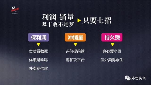 排名規(guī)則曝光：9999+的外賣(mài)，都會(huì)關(guān)注這四大因素、五大套路！