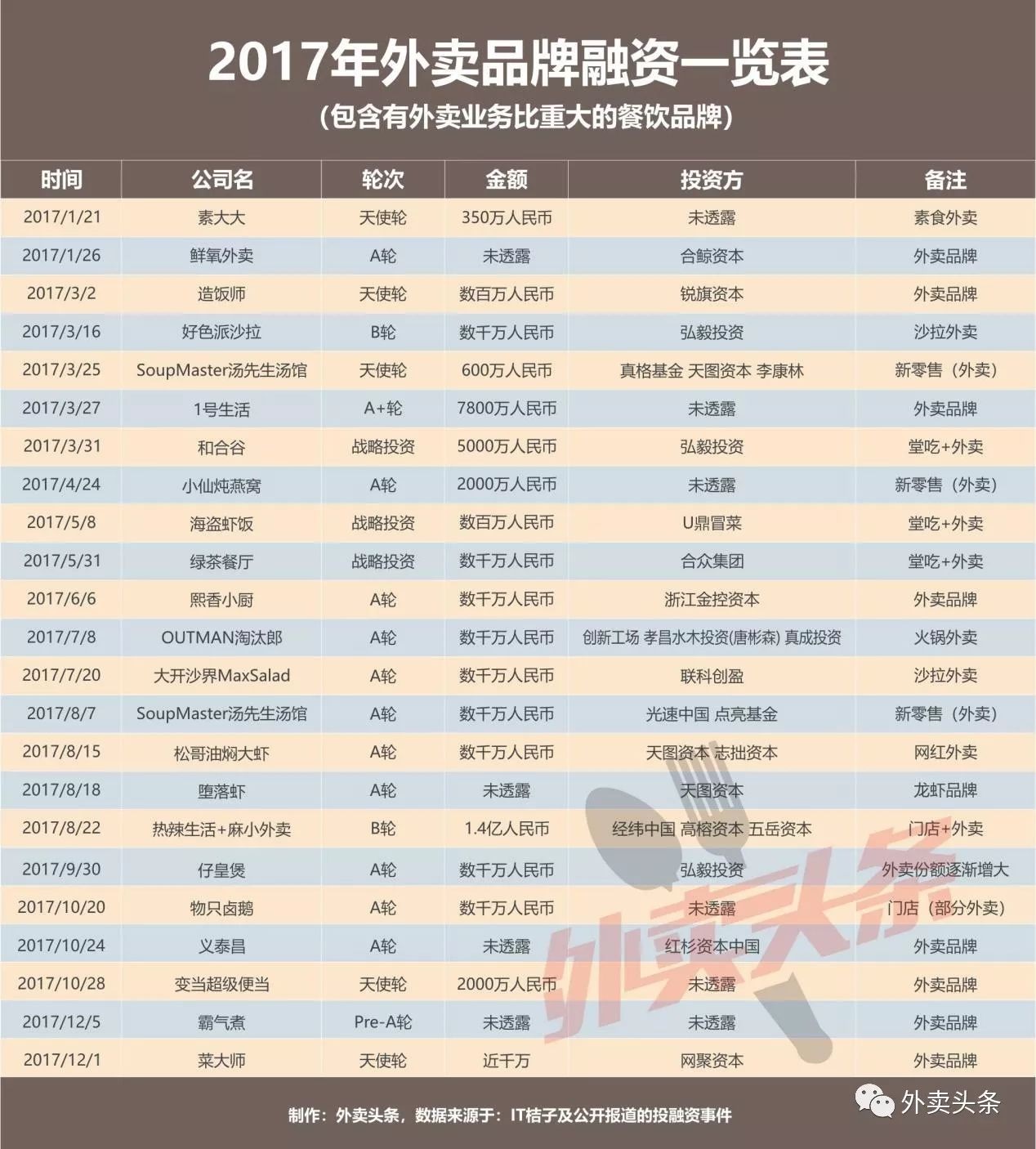盤點：2017年相關(guān)融資占比近5成，行業(yè)迎來洗牌期？