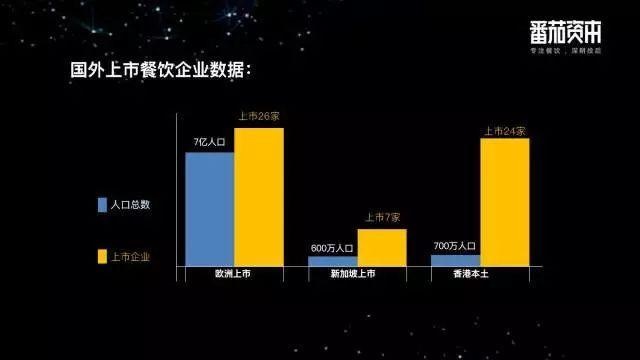 鄉(xiāng)村基、巴奴等26個(gè)品牌的創(chuàng)始人首發(fā)聲，餐飲企業(yè)到底要不要上市？