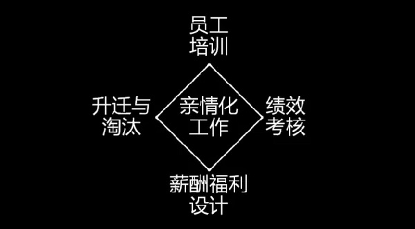 為什么海底撈、西貝的員工效率高？因?yàn)樗麄冏隽诉@些事......