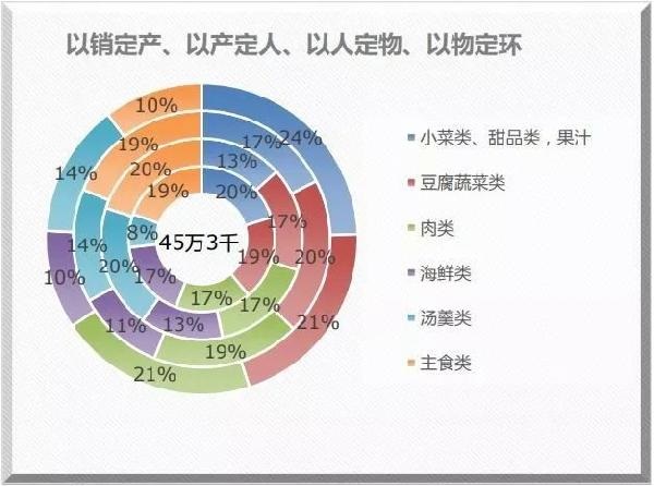 米其林餐廳也離不開的系統(tǒng)？獲獎無數(shù)的莆田管理廚房靠的就是它！