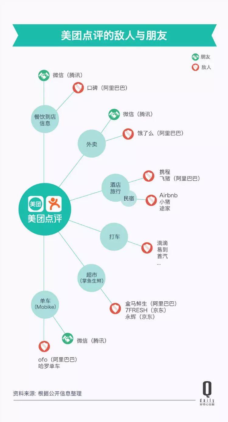 一個個新市場、一筆筆大收購，今天的美團到底是什么公司？