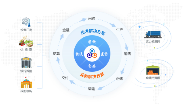 晶鏈通平臺(tái)賦能沙縣小吃，實(shí)現(xiàn)數(shù)字化供應(yīng)鏈管理|餐飲界