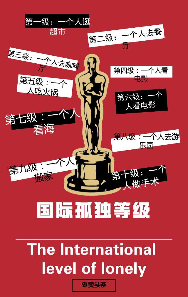 一人食增長趨勢(shì)明顯，單身“空巢青年”能否引爆？