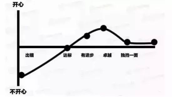 13張圖片，赤裸裸表明餐飲窮店長(zhǎng)和富店長(zhǎng)區(qū)別！