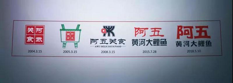 阿五黃河大鯉魚品牌LOGO再升級，為什么品牌LOGO升級還能幫我們賺流量？