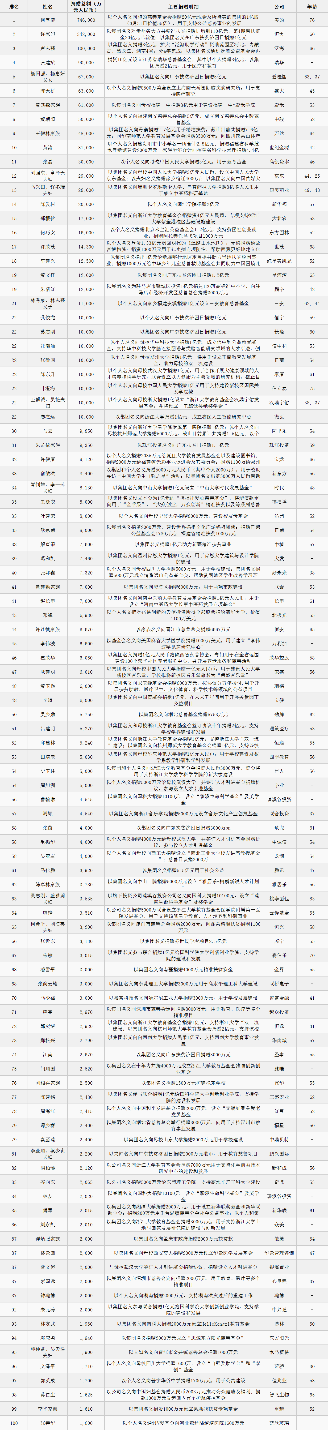 17載堅守西鳳酒，王延安入選“2018胡潤慈善榜”