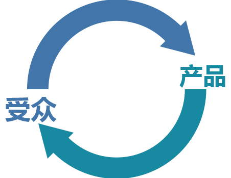 好的“外賣選址”等于成功了一半，1個公式，3個要素需注意！