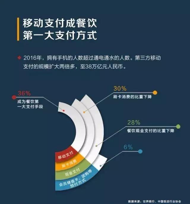 撬動餐飲市場增量，看“商戶合伙人”如何支招！|餐見