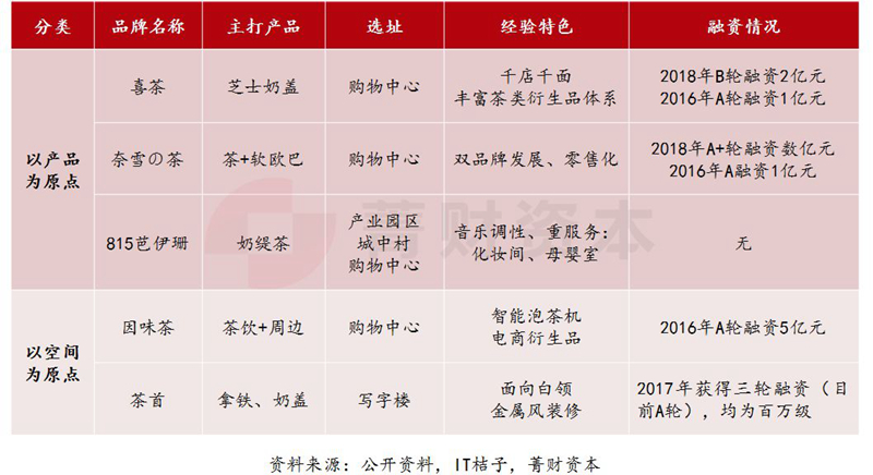 為什么我不看好“喜茶”們？