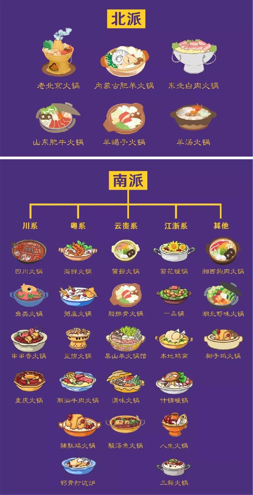 兩大派別六大系別三十類別，火鍋江湖知多少？