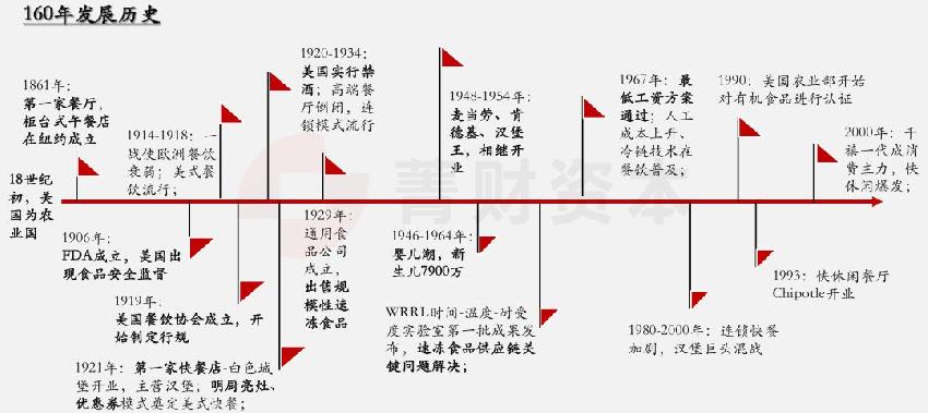餐飲經(jīng)營(yíng)無(wú)短板，價(jià)值創(chuàng)造鏈條每一點(diǎn)都必須吻合