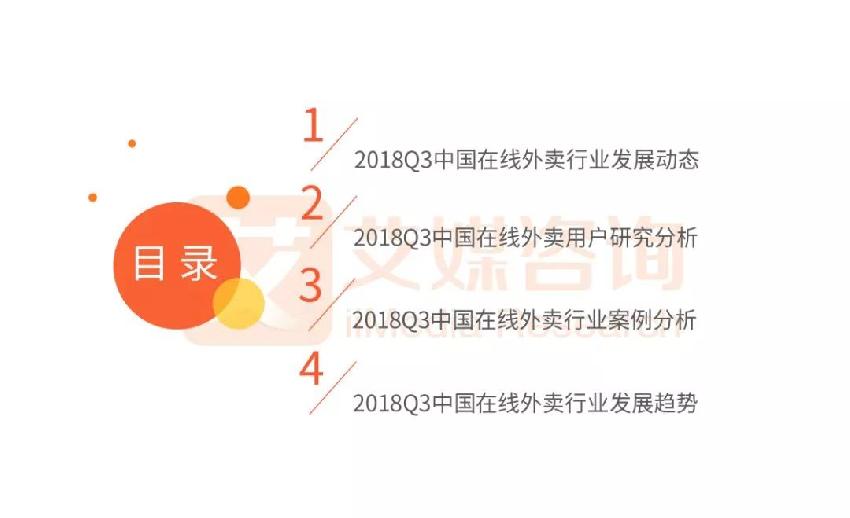 外賣(mài)市場(chǎng)雙雄爭(zhēng)霸 看餓了么、美團(tuán)如何角逐第一！