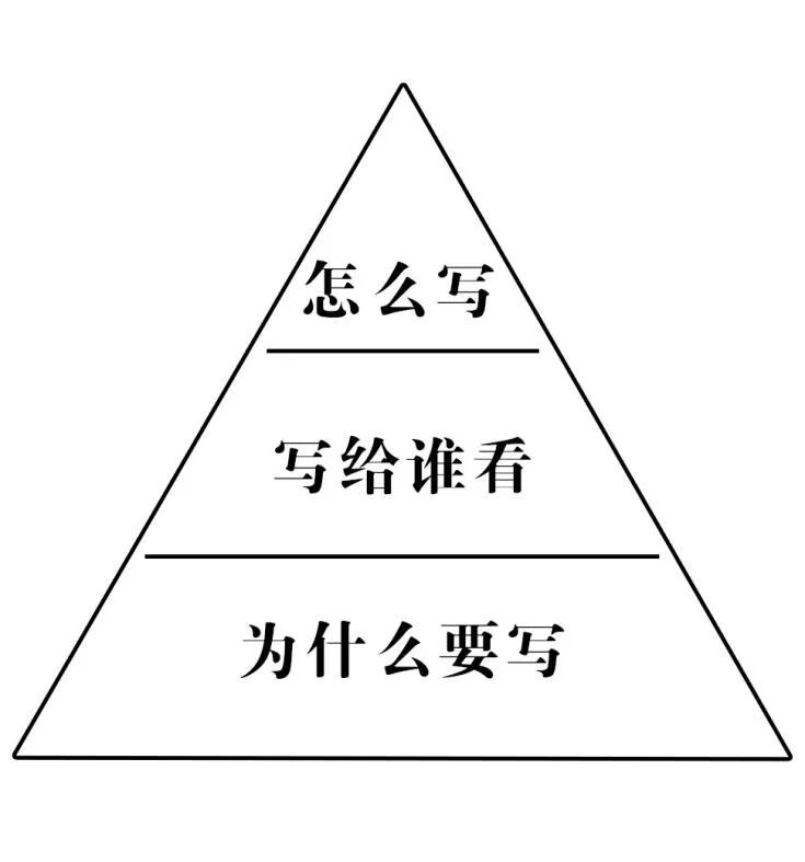 提高餐飲創(chuàng)業(yè)成功率，從這一步開始！