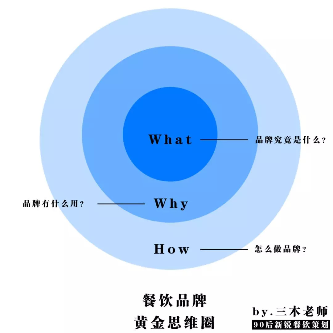 中小型餐飲，應(yīng)該思考品牌嗎？ | 餐見