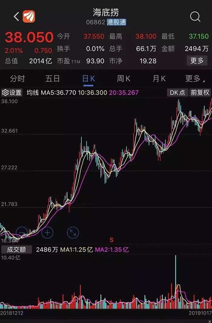 今夜全球無眠！繼海底撈上市之后，又一餐飲行業(yè)風(fēng)口再現(xiàn)！|餐飲界