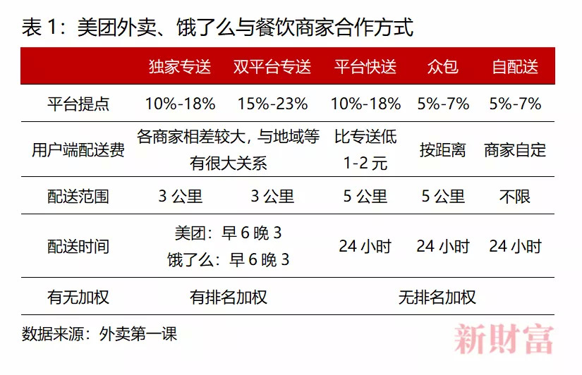 6分鐘倒閉一家餐廳，美團(tuán)卻抽成26%，被廣東33家協(xié)會(huì)“討伐”