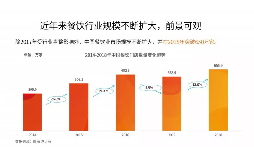今晚20:00，市場(chǎng)回暖，調(diào)味品行業(yè)如何抓住2020翻新機(jī)遇？|餐飲界