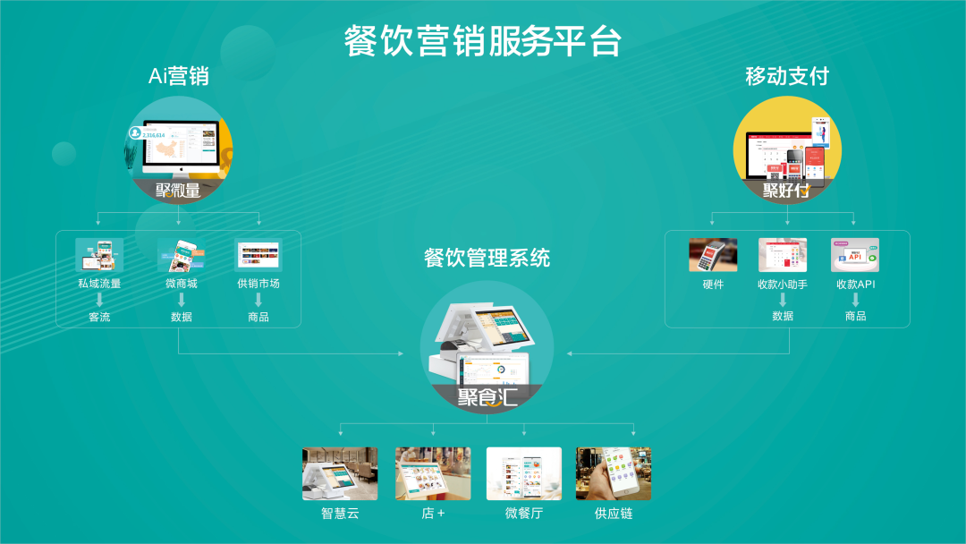 中華餐飲創(chuàng)新榜TOP100揭曉：排隊(duì)網(wǎng)榮獲創(chuàng)新服務(wù)獎(jiǎng)！