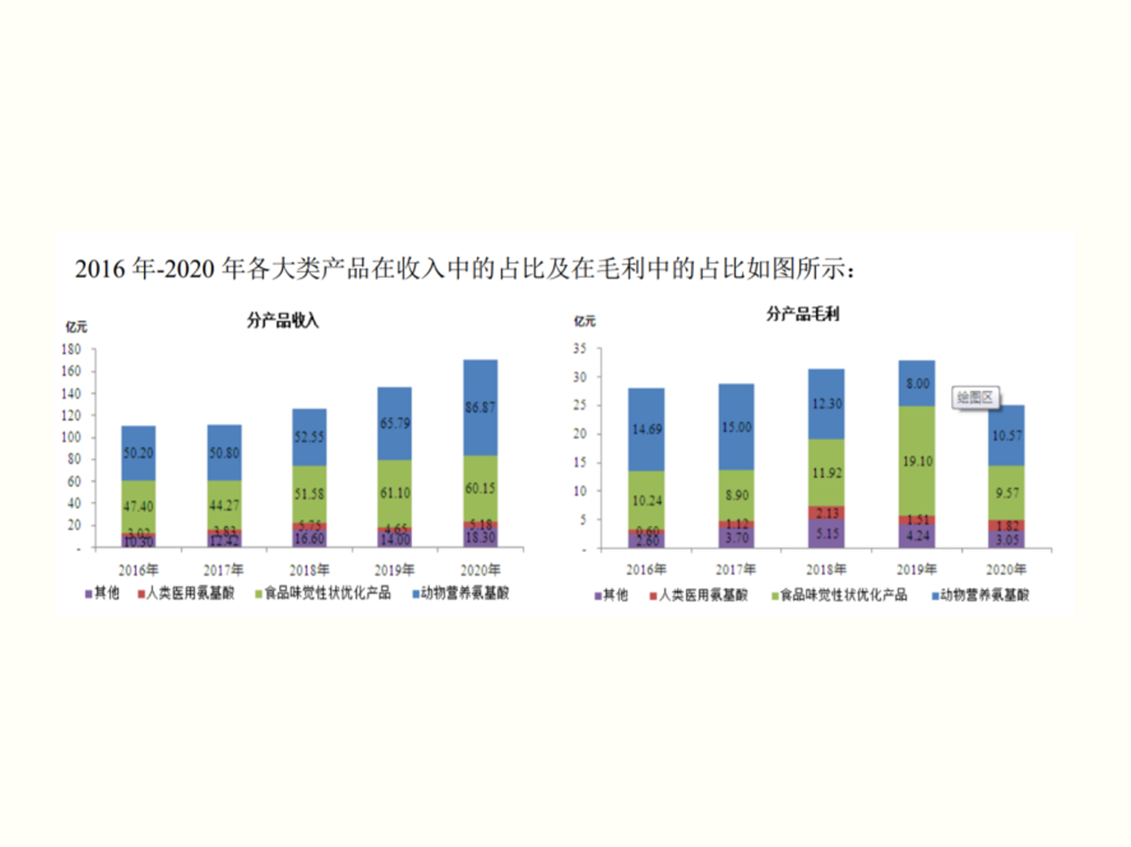 梅花生物2020年業(yè)績(jī)報(bào)告：營(yíng)收同比增17.15%，實(shí)現(xiàn)高質(zhì)量發(fā)展
