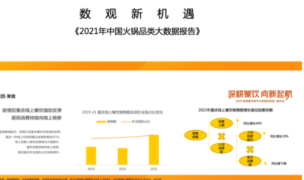 首發(fā)報(bào)告｜《2021年中國(guó)火鍋品類(lèi)大數(shù)據(jù)報(bào)告》發(fā)布，解析商戶(hù)如何把握營(yíng)銷(xiāo)節(jié)奏駛?cè)肟燔?chē)道？