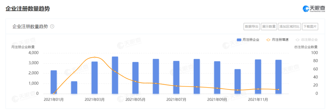 2021餐企注銷增速高達(dá)65%，超100萬餐廳倒閉，餐飲業(yè)何去何從？
