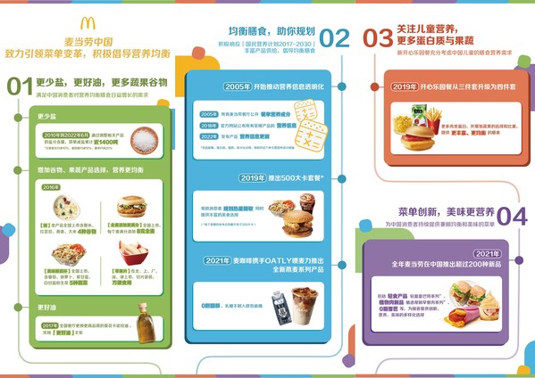 麥當(dāng)勞中國(guó)發(fā)布2022年版產(chǎn)品營(yíng)養(yǎng)信息，征集500大卡創(chuàng)意新組合