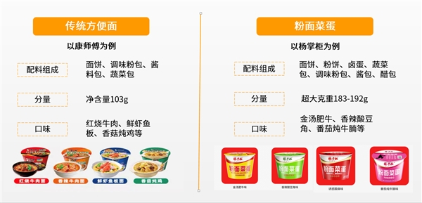 楊掌柜開創(chuàng)粉面菜蛋新品類，引領(lǐng)速食新風(fēng)向