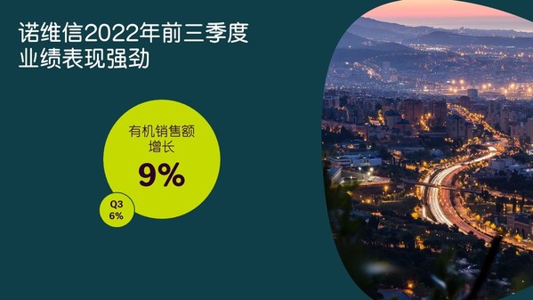 第四季度開(kāi)局強(qiáng)勁，諾維信確認(rèn)上調(diào)全年業(yè)績(jī)預(yù)期