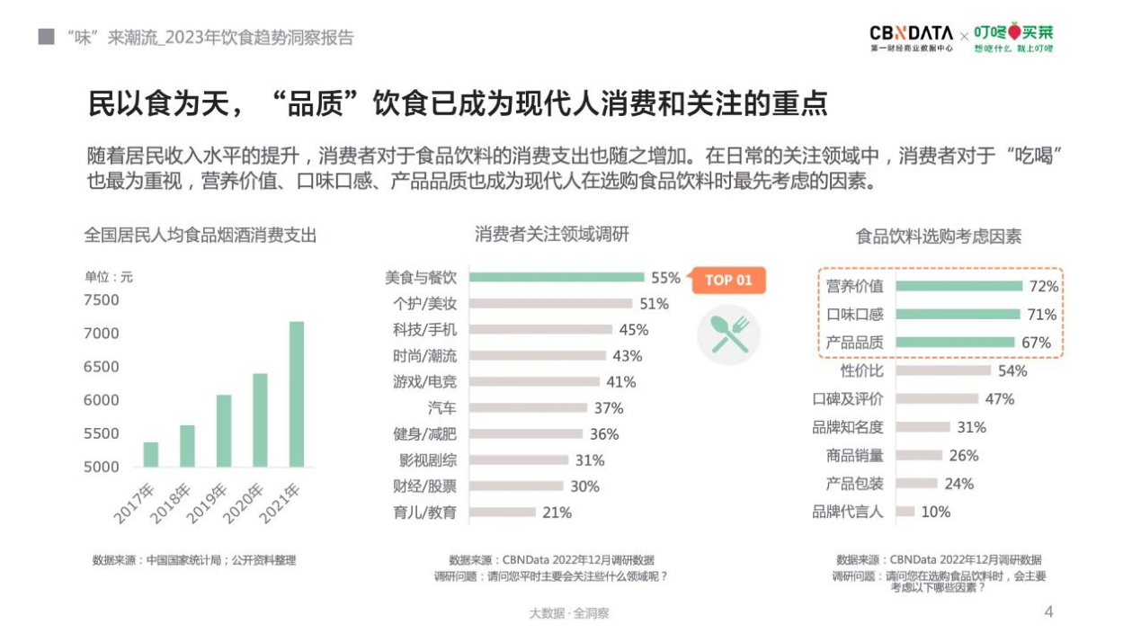NWFC:2023年，帝王蟹產業(yè)將迎來“品牌元年”|餐飲界