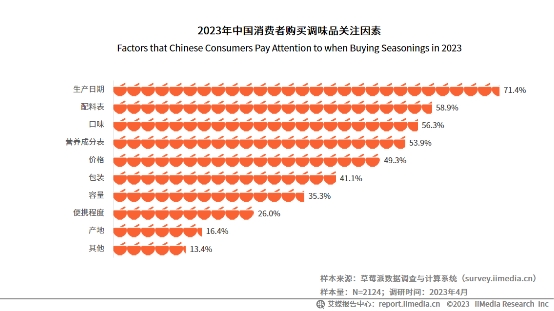 年復(fù)合增長(zhǎng)率達(dá)134.6%！松茸調(diào)味料成調(diào)味品新秀|餐飲界