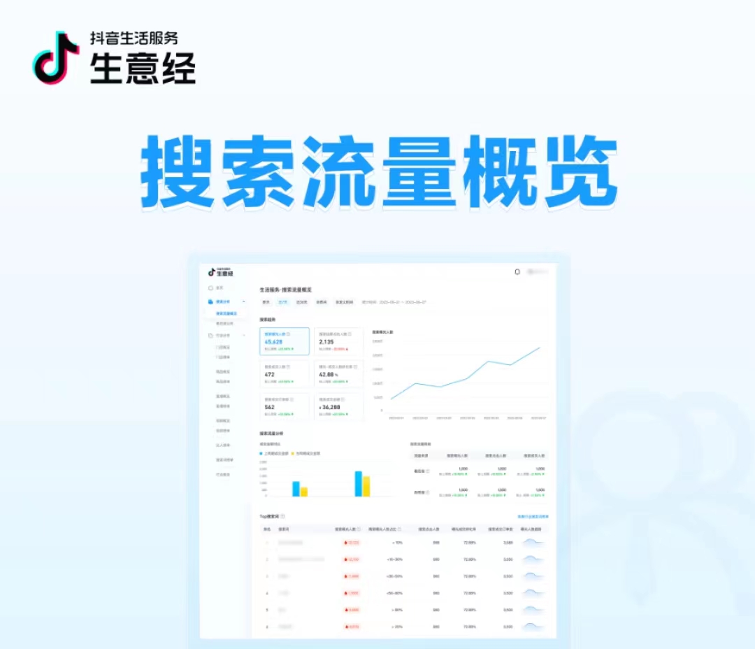 抖音生活服務生意經「搜索數(shù)據」能力上線！把握搜索流量，助力搜索經營|餐飲界