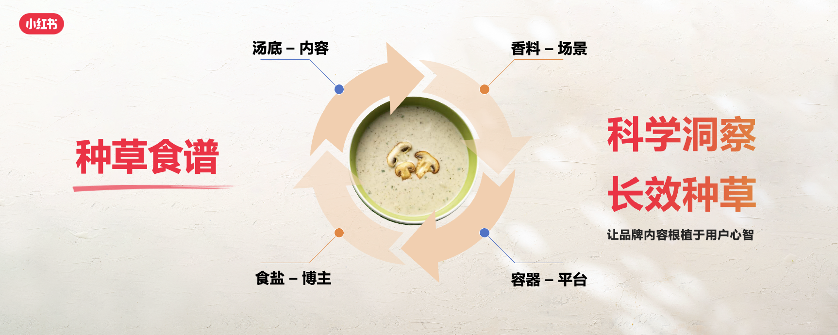 小紅書餐飲峰會圓滿落幕，解鎖美食種草營銷新路徑